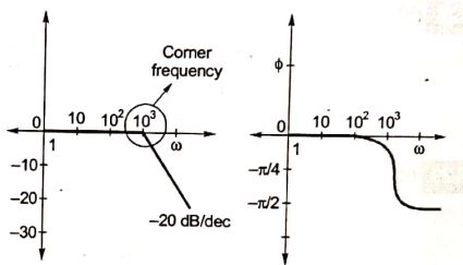 Explanation Figure 4