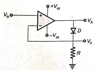Explanation Figure 3
