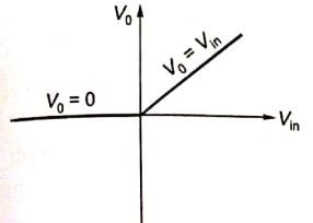 Explanation Figure 4