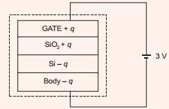 Explanation Figure 2
