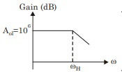 Explanation Figure 3