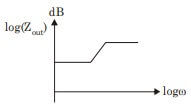 Explanation Figure 4