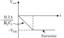 Explanation Figure 3