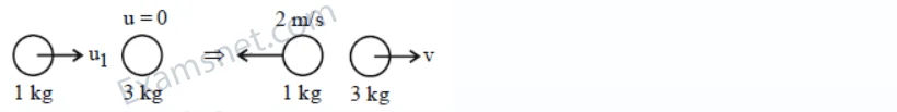 Explanation Figure 1