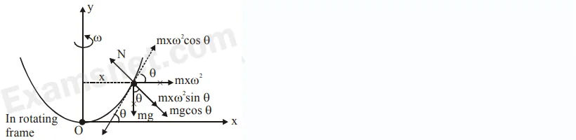 Explanation Figure 2