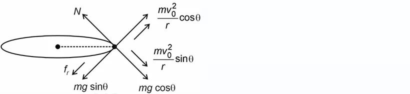 Explanation Figure 1