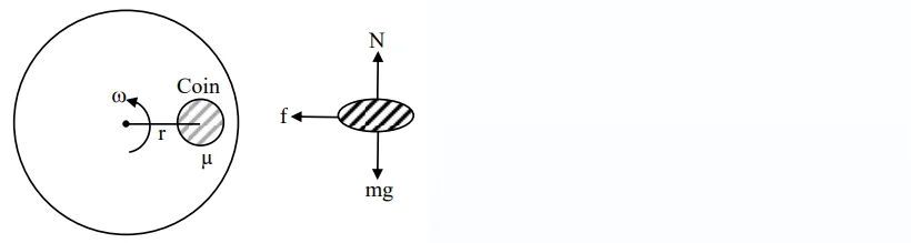 Explanation Figure 1
