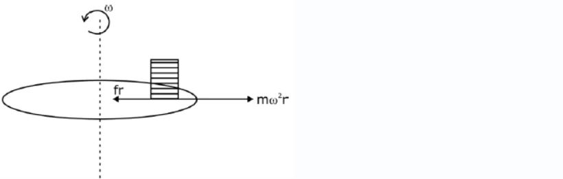 Explanation Figure 1