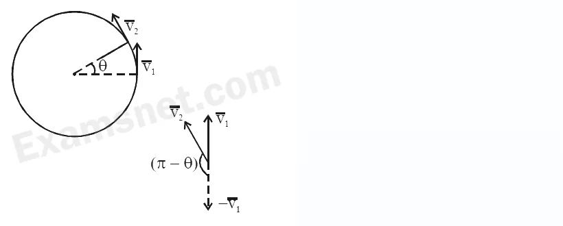 Explanation Figure 1