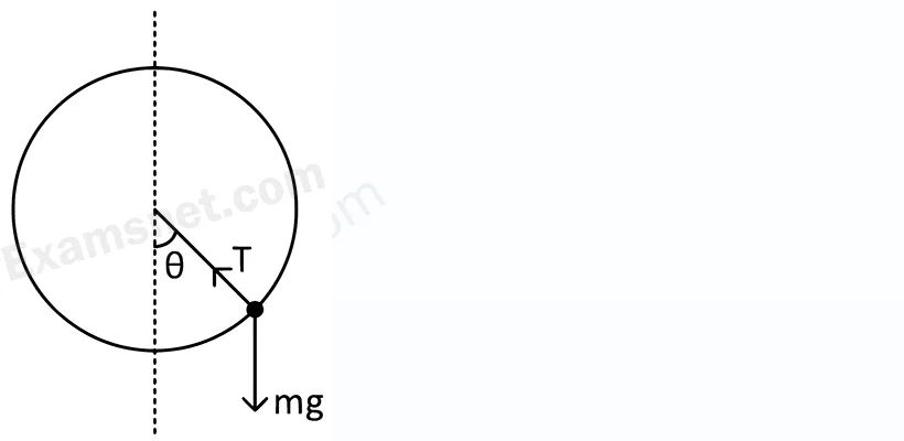 Explanation Figure 1