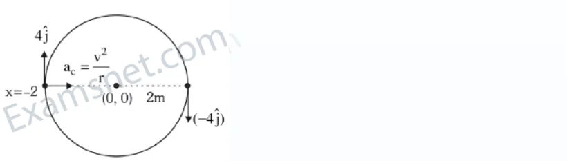 Explanation Figure 1
