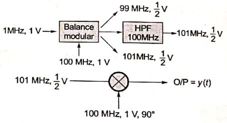 Explanation Figure 2