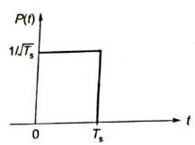 Explanation Figure 1