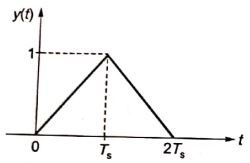 Explanation Figure 3