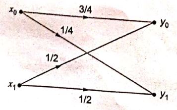 Explanation Figure 1