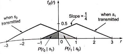 Explanation Figure 2