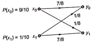 Explanation Figure 1