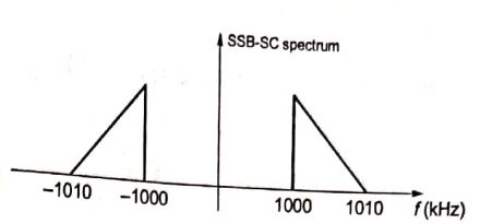 Explanation Figure 1