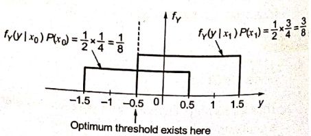 Explanation Figure 2