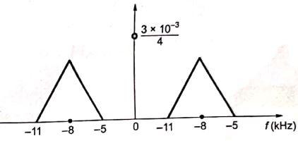 Explanation Figure 2