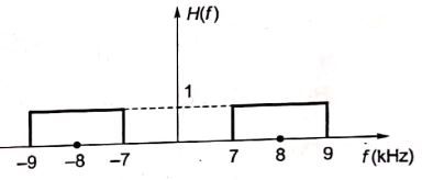 Explanation Figure 3
