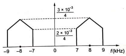 Explanation Figure 5