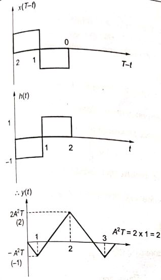 Explanation Figure 4