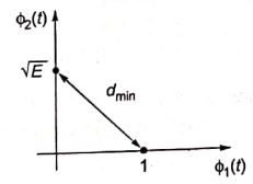 Explanation Figure 2