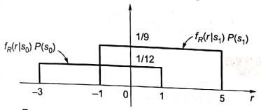 Explanation Figure 1