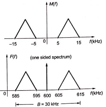 Explanation Figure 1