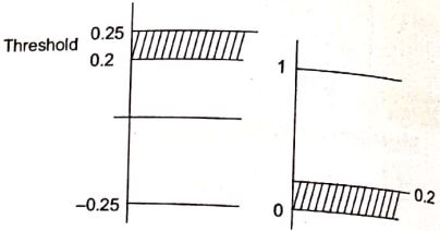 Explanation Figure 1