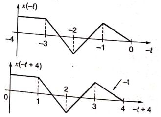 Explanation Figure 2