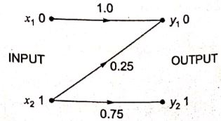 Explanation Figure 2