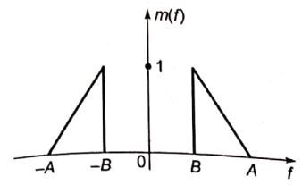 Explanation Figure 2