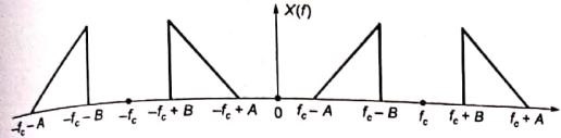 Explanation Figure 3