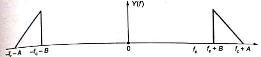Explanation Figure 4