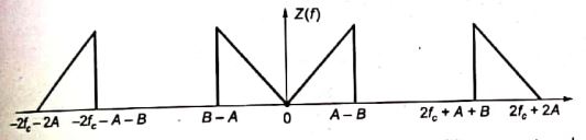 Explanation Figure 5