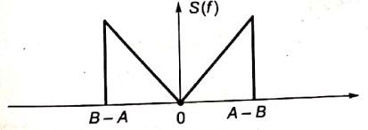 Explanation Figure 6