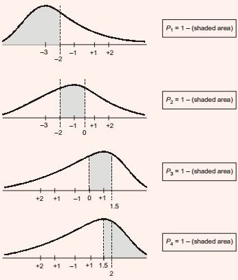 Explanation Figure 1