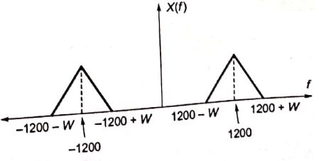 Explanation Figure 2