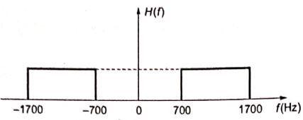 Explanation Figure 3