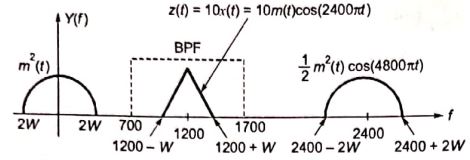 Explanation Figure 4