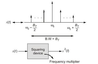 Explanation Figure 1