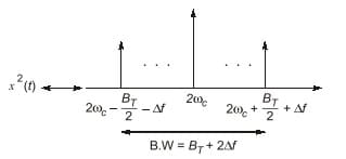 Explanation Figure 2