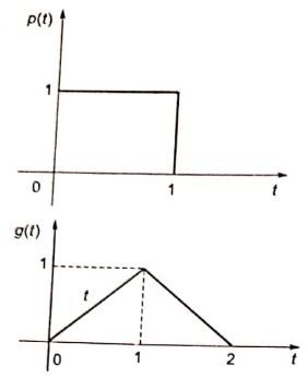 Explanation Figure 1