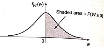 Explanation Figure 1
