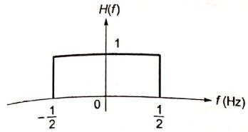 Explanation Figure 3