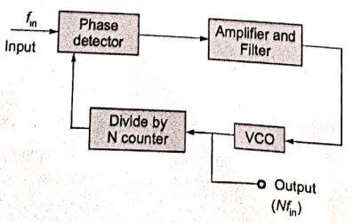 Explanation Figure 2