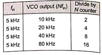 Explanation Figure 3
