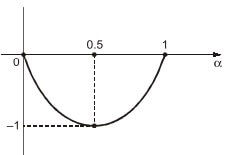 Explanation Figure 3